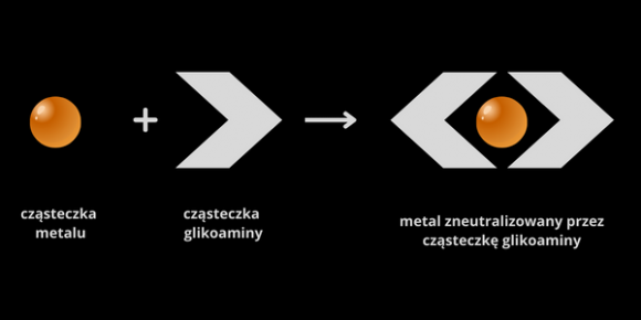 neytalizacja metali ciężkich we włosach